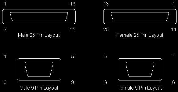 connectors